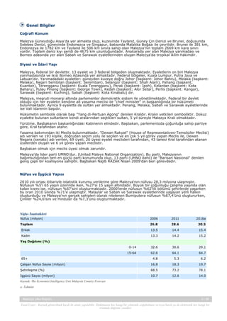 Genel Bilgiler
Coğrafi Konum
Malezya Güneydoğu Asya’da yer almakta olup, kuzeyinde Tayland, Güney Çin Denizi ve Brunei, doğusunda
Selebes Denizi, güneyinde Endonezya ve Singapur, batısında Malakka Boğazı ile çevrilidir. Brunei ile 381 km,
Endonezya ile 1782 km ve Tayland ile 506 km sınıra sahip olan Malezya’nın toplam 2669 km kara sınırı
vardır. Toplam deniz kıyı şeridi de 4675 km uzunluğundadır. Anakarada yer alan Malezya yarımadası ve
Borneo adasında yer alan Sabah ve Sarawak eyaletlerinden oluşan Malezya’da tropikal iklim hakimdir.
Siyasi ve İdari Yapı
Malezya, federal bir devlettir. 13 eyalet ve 3 federal bölgeden oluşmaktadır. Eyaletlerin on biri Malezya
yarımadasında ve ikisi Borneo Adasında yer almaktadır. Federal bölgeler, Kuala Lumpur, Putra Jaya ve
Labuan'dır. Yarımadadaki eyaletler: güneyden kuzeye doğru Johor (başkent: Johor Bahru), Melaka (başkent:
Melaka), Negeri Sembilan (başkent: Seremban), Selangor (başkent: Shah Alam), Pahang (başkent;
Kuantan), Terengganu (başkent: Kuala Terengganu), Perak (başkent: Ipoh), Kelantan (başkent: Kota
Baharu), Pulau Pinang (başkent: George Town), Kedah (başkent: Alor Setar), Perlis (başkent: Kangar),
Sarawak (başkent: Kuching), Sabah (başkent: Kota Kinabalu) dır.
Malezya, meşruti monarşi altında parlementer demokratik sistem ile yönetilmektedir. Federal bir devlet
olduğu için her eyaletin kendine ait yasama meclisi ile "chief minister" in başkanlığında bir hükümeti
bulunmaktadır. Ayrıca 9 eyalette de sultan yer almaktadır. Penang, Melaka, Sabah ve Sarawak eyaletlerinde
ise Vali idarenin başıdır.
Hükümetin sembolik olarak başı "Yang di-Pertuan Agong" denilen Kraldır. Kralın yetkileri semboliktir. Dokuz
eyalette bulunan sultanların kendi aralarından seçtikleri sultan, 5 yıl süreyle Malezya Kralı olmaktadır.
Yürütme, Başbakanın başkanlığındaki Kabinenin elindedir. Başbakan, parlementoda çoğunluğa sahip partiye
göre, Kral tarafından atanır.
Yasama bakımından iki Meclis bulunmaktadır. "Dewan Rakyat" (House of Representatives-Temsilciler Meclisi)
adı verilen ve 193 kişilik, doğrudan seçim yolu ile seçilen ve en çok 5 yıl görev yapan Meclis ile, Dewan
Negara (senato) adı verilen, 69 üyeli, 26 üyesi eyalet meclisleri tarafından, 43 tanesi Kral tarafından atanan
üyelerden oluşan ve 6 yıl görev yapan meclistir.
Başbakan olmak için meclis üyesi olmak zaruridir.
Malezya'da lider parti UMNO'dur. (United Malays National Organization). Bu parti, Malezyanın
bağımsızlığından beri en güçlü parti konumunda olup, 13 parti (UMNO dahil) ile "Barisan Nasional" denilen
geniş çaplı bir koalisyona sahiptir. Başbakan Najib RAZAK Nisan 2009’dan beri görevdedir.

Nüfus ve İşgücü Yapısı
2010 yılı ortası itibariyle istatistik kurumu verilerine göre Malezya'nın nüfusu 28,3 milyona ulaşmıştır.
Nüfusun %5'i 65 yaşın üzerinde iken, %27’si 15 yaşın altındadır. Büyük bir çoğunluğu çalışma yaşında olan
kalan kısmı ise, nüfusun %67’sini oluşturmaktadır. 2000'lerde nüfusun %62'lik bölümü şehirlerde yaşarken
bu oran 2010 yılında %71’e ulaşmıştır. Malaylar ve Sabah ve Sarawak eyaletlerinde yaşayan yerli halkın
oluşturduğu ve Malezya'nın gerçek sahipleri olarak nitelenen Bumiputera nüfusun %67,4'ünü oluştururken,
Çinliler %24,6'sını ve Hindular da %7,3'ünü oluşturmaktadır.

Nüfus İstatistikleri
Nüfus (milyon)

2006

2011

2016a

Toplam

26.8

28.6

30.5

Erkek

13.5

14.4

15.4

Kadın

13.3

14.2

15.2

0-14

32.6

30.6

29.1

15-64

62.6

64.1

64.7

4.8

5.3

6.2

Çalışan Nüfus Sayısı (milyon)

16.8

18.3

19.7

Şehirleşme (%)

68.5

73.2

78.1

İşgücü Sayısı (milyon)

10.7

12.6

14.0

Yaş Dağılımı (%)

65+

Kaynak: The Economist Intelligence Unit Malaysia Country Forecast
a: Tahmini

Malezya Ülke Raporu

3 / 38

Yasal Uyarı : Kaynak gösterilmek kaydı ile alıntı yapılabilir. Dokümanın her hangi bir yöntemle çoğaltılması ve/veya basılı ya da elektronik her hangi bir
ortamda dağıtımı yasaktır.

 