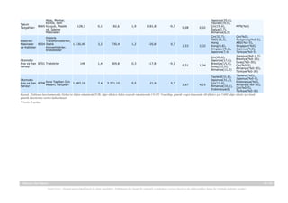Takım
Tezgahları

Ağaç, Mantar,
Kemik, Sert
8465 Kauçuk, Plastik
vb. İşleme
Makineleri

128,3

0,1

82,6

1,9

1181,8

-9,7

0,08

0,02

Japonya(20,6),
Tayvan(19,5),
Çin(19,4),
İtalya(7,7),
Almanya(6,5)
Çin(32,7),
ABD(10,3),
Hong
Kong(9,8),
Singapur(9,2),
Japonya(7,4)

MFN(%0)

Çin(%0),
Hongkong(%0-5),
ABD(%0-5),
3,2
730,4
1,2
-20,8
0,7
2,53
2,32
Singapur(%0),
Japonya(%0),
Türkiye(%0-5)
Japonya(%0-1,7),
Çin(20,6),
Otomotiv
Japonya(17,6), Brezilya(%0-30),
İsveç(%0-30),
Ana ve Yan 8701 Traktörler
148
1,4
369,8
0,3
-17,8
-9,3
Brezilya(15,4),
0,51
1,34
Çin(%0-5),
Sanayi
İsveç(12,9),
Almanya(%0-30),
Almanya(11,2)
Türkiye(%0-30)
Tayland(%0),
Tayland(31,6),
Otomotiv
Japonya(31,2), Japonya(%0-5),
Endonezya(%0),
Ana ve Yan 8708 Kara Taşıtları İçin 1.683,10
3,4
3.371,10
0,5
21,6
5,7
Çin(11,4),
Aksam, Parçaları
2,67
4,15
Sanayi
Almanya(10,1), Almanya(%0-30),
Çin(%0-5),
Endonezya(6)
Türkiye(%0-30)
Kaynak : Tablonun hazırlanmasında Türkiye'ye ilişkin rakamlarda TUİK, diğer ülkelere ilişkin istatistik rakamlarında UN-ITC TradeMap, gümrük vergisi konusunda AB ülkeleri için TARIC diğer ülkeler için kendi
gümrük idarelerinin verileri kullanılmıştır.
Elektrik
Elektrikli
Transformatörleri,
Makineler
8504 Statik
1.130,40
ve Kablolar
Konvertisörler,
Endüktörler

* Veriler 9 aylıktır.

Malezya Ülke Raporu
Yasal Uyarı : Kaynak gösterilmek kaydı ile alıntı yapılabilir. Dokümanın her hangi bir yöntemle çoğaltılması ve/veya basılı ya da elektronik her hangi bir ortamda dağıtımı yasaktır.

35 / 38

 