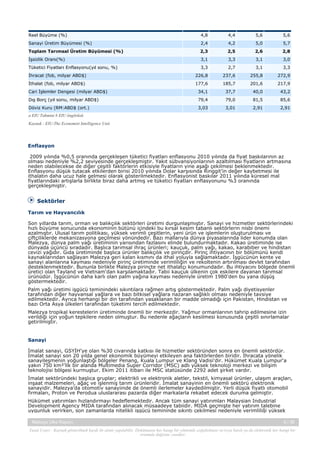 Reel Büyüme (%)

4,8

4,4

5,6

5,6

Sanayi Üretim Büyümesi (%)

2,4

4,2

5,0

5,7

Toplam Tarımsal Üretim Büyümesi (%)

2,3

2,5

2,6

2,8

İşsizlik Oranı(%)

3,1

3,3

3,1

3,0

Tüketici Fiyatları Enflasyonu(yıl sonu, %)

3,3

2,7

3,1

3,3

İhracat (fob, milyar ABD$)

226,8

237,6

255,8

272,9

İthalat (fob, milyar ABD$)

177,6

185,7

201,6

217,9

Cari İşlemler Dengesi (milyar ABD$)

34,1

37,7

40,0

43,2

Dış Borç (yıl sonu, milyar ABD$)

79,4

79,0

81,5

85,6

Döviz Kuru (RM:ABD$ (ort.)

3,03

3,01

2,91

2,91

a EIU Tahmini b EIU öngörüsü
Kaynak : EIU-The Economist Intelligence Unit

Enflasyon
2009 yılında %0,5 oranında gerçekleşen tüketici fiyatları enflasyonu 2010 yılında da fiyat baskılarının az
olması nedeniyle %2,2 seviyesinde gerçekleşmiştir. Yakıt sübvansiyonlarının azaltılması fiyatların artmasına
neden olabilecekse de diğer çeşitli faktörlerin etkisiyle fiyatların yine aşağı çekilmesi beklenmektedir.
Enflasyonu düşük tutacak etkilerden birisi 2010 yılında Dolar karşısında Ringgit’in değer kaybetmesi ile
ithalatın daha ucuz hale gelmesi olarak gösterilmektedir. Enflasyonist baskılar 2011 yılında küresel mal
fiyatlarındaki artışlarla birlikte biraz daha artmış ve tüketici fiyatları enflasyonunu %3 oranında
gerçekleşmiştir.

Sektörler
Tarım ve Hayvancılık
Son yıllarda tarım, orman ve balıkçılık sektörleri üretimi durgunlaşmıştır. Sanayi ve hizmetler sektörlerindeki
hızlı büyüme sonucunda ekonominin bütünü içindeki bu kırsal kesim tabanlı sektörlerin nisbi önemi
azalmıştır. Ulusal tarım politikası, yüksek verimli çeşitlerin, yeni ürün ve işlemlerin oluşturulması ve
çiftçiliklerde mekanizasyona geçilmesi yönündedir. Bazı mallarıyla dünya piyasalarında lider konumda olan
Malezya, dünya palm yağı üretiminin yarısından fazlasını elinde bulundurmaktadır. Kakao üretiminde ise
dünyada üçüncü sıradadır. Başlıca tarımsal ihraç ürünleri; kauçuk, palm yağı, kakao, karabiber ve hindistan
cevizi yağıdır. Gıda üretiminde başlıca ürünler balıkçılık ve pirinçdir. Pirinç ihtiyacının bir bölümünü kendi
kaynaklarından sağlayan Malezya geri kalan kısmını da ithal yoluyla sağlamaktadır. İşgücünün kente ve
sanayi alanlarına kayması nedeniyle pirinç üretiminde verimliliğin ve rekoltenin artırılması devlet tarafından
desteklenmektedir. Bununla birlikte Malezya pirinçte net ithalatçı konumundadır. Bu ihtiyacını bölgede önemli
üretici olan Tayland ve Vietnam'dan karşılamaktadır. Tabii kauçuk ülkenin çok eskilere dayanan tarımsal
ürünüdür. İşgücünün daha karlı olan palm yağına kayması nedeniyle üretim 1980'den bu yana düşüş
göstermektedir.
Palm yağı üretimi işgücü teminindeki sıkıntılara rağmen artış göstermektedir. Palm yağı diyetisyenler
tarafından diğer hayvansal yağlara ve bazı bitkisel yağlara nazaran sağlıklı olması nedeniyle tavsiye
edilmektedir. Ayrıca herhangi bir din tarafından yasaklanan bir madde olmadığı için Pakistan, Hindistan ve
bazı Orta Asya ülkeleri tarafından tüketimi tercih edilmektedir.
Malezya tropikal kerestelerin üretiminde önemli bir merkezdir. Yağmur ormanlarının tahrip edilmesine izin
verildiği için yoğun tepkilere neden olmuştur. Bu nedenle ağaçların kesilmesi konusunda çeşitli sınırlamalar
getirilmiştir.

Sanayi
İmalat sanayi, GSYİH'ye olan %30 civarında katkısı ile hizmetler sektöründen sonra en önemli sektördür.
İmalat sanayi son 20 yılda genel ekonomik büyümeyi etkileyen ana faktörlerden biridir. İhracata yönelik
sanayileşmenin yoğunlaştığı bölgeler Penang, Kuala Lumpur ve Klang Vadisi'dir. Hükümet Kuala Lumpur'a
yakın 750 km²'lik bir alanda Multimedia Super Corridor (MSC) adlı yüksek teknoloji merkezi ve bilişim
teknolojisi bölgesi kurmuştur. Ekim 2011 itibarı ile MSC statüsünde 2292 adet şirket vardır.
İmalat sektöründeki başlıca gruplar; elektrikli ve elektronik aletler, tekstil, kimyasal ürünler, ulaşım araçları,
inşaat malzemeleri, ağaç ve işlenmiş tarım ürünleridir. İmalat sanayinin en önemli sektörü elektronik
sanayidir. Malezya'da otomotiv sanayiinde de önemli ilerlemeler kaydedilmiştir. Yerli düşük fiyatlı otomobil
firmaları, Proton ve Perodua uluslararası pazarda diğer markalarla rekabet edecek duruma gelmiştir.
Hükümet yatırımları hızlandırmayı hedeflemektedir. Ancak tüm sanayi yatırımları Malaysian Industrial
Development Agency MIDA tarafından alınacak müsaadeye tabiidir. MIDA geçmişte her yatırım talebine
uygunluk verirken, son zamanlarda nitelikli işgücü temininde sıkıntı çekilmesi nedeniyle verimliliği yüksek
Malezya Ülke Raporu

5 / 38

Yasal Uyarı : Kaynak gösterilmek kaydı ile alıntı yapılabilir. Dokümanın her hangi bir yöntemle çoğaltılması ve/veya basılı ya da elektronik her hangi bir
ortamda dağıtımı yasaktır.

 