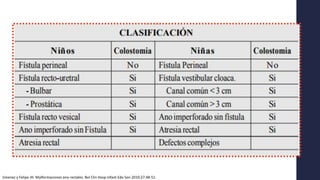Jimenez y Felipe JH. Malformaciones ano-rectales. Bol Clin Hosp Infant Edo Son 2010;27:48-51.
 