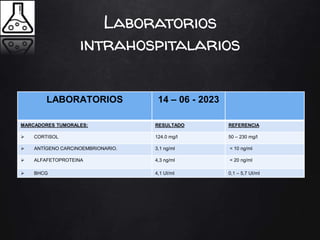 Laboratorios
intrahospitalarios
LABORATORIOS 14 – 06 - 2023
MARCADORES TUMORALES: RESULTADO REFERENCIA
 CORTISOL 124.0 mg/l 50 – 230 mg/l
 ANTÍGENO CARCINOEMBRIONARIO. 3,1 ng/ml < 10 ng/ml
 ALFAFETOPROTEINA 4,3 ng/ml < 20 ng/ml
 BHCG 4,1 UI/ml 0,1 – 5,7 UI/ml
 