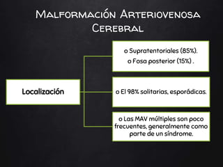 Malformación Arteriovenosa
Cerebral
Localización
o Supratentoriales (85%).
o Fosa posterior (15%) .
o El 98% solitarias, esporádicas.
o Las MAV múltiples son poco
frecuentes, generalmente como
parte de un síndrome.
 