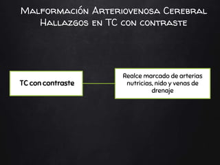 TC con contraste
Realce marcado de arterias
nutricias, nido y venas de
drenaje
Malformación Arteriovenosa Cerebral
Hallazgos en TC con contraste
 