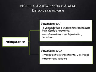 Hallazgos en RM
Potenciación en T1
o Vacíos de flujo o imagen heterogénea por
flujo rápido o turbulento.
o Artefacto de fase por flujo rápido y
turbulento.
Potenciación en T2
o Vacíos de flujo serpenteantes y dilatados
o Hemorragia variable
FÍSTULA ARTERIOVENOSA PIAL
Estudios de imagen
 