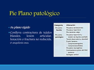 Pie Plano patológico
 Pie plano rígido
Conlleva contractura de tejidos
blandos, lesión articular,
luxación o fractura no reducida,
o anquilosis osea.
 