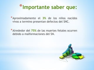 *Aproximadamente el 3% de los niños nacidos
vivos a termino presentan defectos del SNC.
*Alrededor del 75% de las muertes fetales ocurren
debido a malformaciones del SN.
*Importante saber que:
 