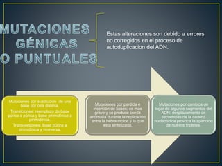 Estas alteraciones son debido a errores
no corregidos en el proceso de
autoduplicacion del ADN.
Mutaciones por sustitución de una
base por otra distinta.
Transiciones: reemplazo de base
púrica a púrica y base pirimidínica a
pirimidínica.
Transversiones: Base púrica a
pirimidínica y viceversa.
Mutaciones por perdida e
inserción de bases: es mas
grave y se produce con la
anomalía durante la replicación
entre la hebra molde y la que
esta sintetizada.
Mutaciones por cambios de
lugar de algunos segmentos del
ADN: desplazamiento de
secuencias de la cadena
nucleotídica provoca la aparición
de nuevos tripletes.
 