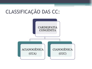 CLASSIFICAÇÃO DAS CC:
CARDIOPATIA CONGÊNITA
CARDIOPATIA
CONGÊNITA
ACIANOGÊNICA
(CCA)
CIANOGÊNICA
(CCC)
 
