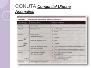 CONUTA Congenital Uterine
Anomalies
10-12ª
sem
13-17ª
sem
6-9ªsem
 