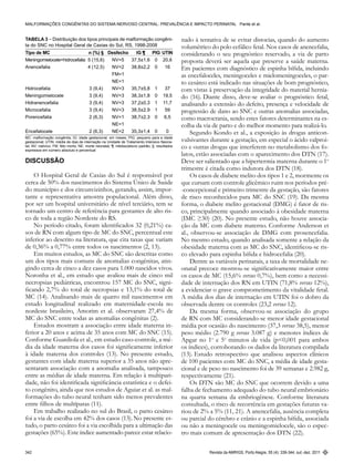 Revista da AMRIGS, Porto Alegre, 55 (4): 339-344, out.-dez. 2011342
Malformações congênitas do sistema nervoso central: prevalência e impacto perinatal Pante et al.
DISCUSSÃO
O Hospital Geral de Caxias do Sul é responsável por
cerca de 50% dos nascimentos do Sistema Único de Saúde
do município e dos circunvizinhos, gerando, assim, impor-
tante e representativa amostra populacional. Além disso,
por ser um hospital universitário de nível terciário, tem se
tornado um centro de referência para gestantes de alto ris-
co de toda a região Nordeste do RS.
No período citado, foram identificados 32 (0,21%) ca-
sos de RN com algum tipo de MC do SNC, percentual este
inferior ao descrito na literatura, que cita taxas que variam
de 0,36% a 0,77% entre todos os nascimentos (2, 13).
Em muitos estudos, as MC do SNC são descritas como
um dos tipos mais comuns de anomalias congênitas, atin-
gindo cerca de cinco a dez casos para 1.000 nascidos vivos.
Noronha et al., em estudo que avaliou mais de cinco mil
necropsias pediátricas, encontrou 157 MC do SNC, signi-
ficando 2,7% do total de necropsias e 13,1% do total de
MC (14). Analisando mais de quatro mil nascimentos em
estudo longitudinal realizado em maternidade-escola no
nordeste brasileiro, Amorim et al. observaram 27,4% de
MC do SNC entre todas as anomalias congênitas (2).
Estudos mostram a associação entre idade materna in-
ferior a 20 anos e acima de 35 anos com MC do SNC (15).
Conforme Guardiola et al., em estudo caso-controle, a mé-
dia da idade materna dos casos foi significamente inferior
à idade materna dos controles (13). No presente estudo,
gestantes com idade materna superior a 35 anos não apre-
sentaram associação com a anomalia analisada, tampouco
entre as médias de idade materna. Em relação à multipari-
dade, não foi identificada significância estatística e o defei-
to congênito, ainda que nos estudos de Aguiar et al. as mal-
formações do tubo neural tenham sido menos prevalentes
entre filhos de multíparas (11).
Em trabalho realizado no sul do Brasil, o parto cesáreo
foi a via de escolha em 42% dos casos (13).No presente es-
tudo, o parto cesáreo foi a via escolhida para a ultimação das
gestações (65%). Este índice aumentado parece estar relacio-
nado à tentativa de se evitar distocias, quando do aumento
volumétrico do polo cefálico fetal. Nos casos de anencefalia,
considerando o seu prognóstico reservado, a via de parto
proposta deverá ser aquela que preserve a saúde materna.
Em pacientes com diagnóstico de espinha bífida, incluindo
as encefaloceles, meningoceles e mielomeningoceles, o par-
to cesáreo está indicado nas situações de bom prognóstico,
com vistas à preservação da integridade do material hernia-
do (16). Diante disso, deve-se avaliar o prognóstico fetal,
analisando a extensão do defeito, presença e velocidade de
progressão de dano ao SNC e outras anomalias associadas,
como macrocrania, sendo estes fatores determinantes na es-
colha da via de parto e do melhor momento para realizá-lo.
Segundo Kondo et al., a exposição às drogas anticon-
vulsivantes durante a gestação, em especial o ácido valproi-
co e outras drogas que interferem no metabolismo dos fo-
latos, estão associadas com o aparecimento dos DTN (17).
Deve ser salientado que a hipertermia materna durante o 1o
trimestre é citada como indutora dos DTN (18).
Os casos de diabete melito dos tipos 1 e 2, mormente os
que cursam com controle glicêmico ruim nos períodos pré-
-concepcional e primeiro trimestre da gestação, são fatores
de risco reconhecidos para MC do SNC (19). Da mesma
forma, o diabete melito gestacional (DMG) é fator de ris-
co, principalmente quando associado à obesidade materna
(IMC ≥30) (20). No presente estudo, não houve associa-
ção da MC com diabete materno. Conforme Anderson et
al., observou-se associação de DMG com prosencefalia.
No mesmo estudo, quando analisada somente a relação da
obesidade materna com as MC do SNC, identificou-se ris-
co elevado para espinha bífida e hidrocefalia (20).
Dentre as variáveis perinatais, a taxa de mortalidade ne-
onatal precoce mostrou-se significativamente maior entre
os casos de MC (15,6% versus 0,7%), bem como a necessi-
dade de internação dos RN em UTIN (71,8% versus 12%),
a evidenciar o grave comprometimento da vitalidade fetal.
A média dos dias de internação em UTIN foi o dobro da
observada dentre os controles (23,2 versus 12).
Da mesma forma, observou-se associação do grupo
de RN com MC considerando-se menor idade gestacional
média por ocasião do nascimento (37,3 versus 38,5), menor
peso médio (2.790 g versus 3.087 g) e menores índices de
Apgar no 1o
e 5o
minutos de vida (p<0,001 para ambos
os índices), corroborando os dados da literatura compilada
(13). Estudo retrospectivo que analisou aspectos clínicos
de 100 pacientes com MC do SNC, a média de idade gesta-
cional e de peso no nascimento foi de 39 semanas e 2.982 g,
respectivamente (21).
Os DTN são MC do SNC que ocorrem devido a uma
falha de fechamento adequado do tubo neural embrionário
na quarta semana da embriogênese. Conforme literatura
consultada, o risco de recorrência em gestações futuras va-
riou de 2% a 5% (11, 21). A anencefalia, ausência completa
ou parcial do cérebro e crânio e a espinha bífida, associada
ou não a meningocele ou meningomielocele, são o espec-
tro mais comum de apresentação dos DTN (22).
tabela 3 – Distribuição dos tipos principais de malformação congêni-
ta do SNC no Hospital Geral de Caxias do Sul, RS, 1998-2008
Tipo de MC	 n (%) §	Desfecho	IG ¶	 PIG	UTIN
Meningomielocele+hidrocefalia	 5 (15,6)	NV=5	 37,5±1,6	 0	 20,6
Anencefalia	 4 (12,5)	NV=2	 38,8±2,2	 0	 16
		FM=1
		NE=1	
Hidrocefalia	 3 (9,4)	NV=3	 35,7±5,8	 1	 37
Meningomielocele	 3 (9,4)	NV=3	 38,3±1,8	 0	 19,5
Hidranencefalia	 3 (9,4)	NV=3	 37,2±0,3	 1	 11,7
Microcefalia	 3 (9,4)	NV=3	 38,5±2,9	 1	 59
Porencefalia	 2 (6,3)	NV=1	 38,7±2,3	 0	 6,5
	 	NE=1	 	 	
Encefalocele	 2 (6,3)	NE=2	 35,3±1,4	 0	 0
MC: malformação congênita; IG: idade gestacional, em meses; PIG: pequeno para a idade
gestacional; UTIN: média de dias de internação na Unidade de Tratamento Intensivo Neona-
tal; NV: nativivo; FM: feto morto; NE: morte neonatal; ¶: média±desvio padrão; §: resultados
expressos em número absoluto e percentual
 
