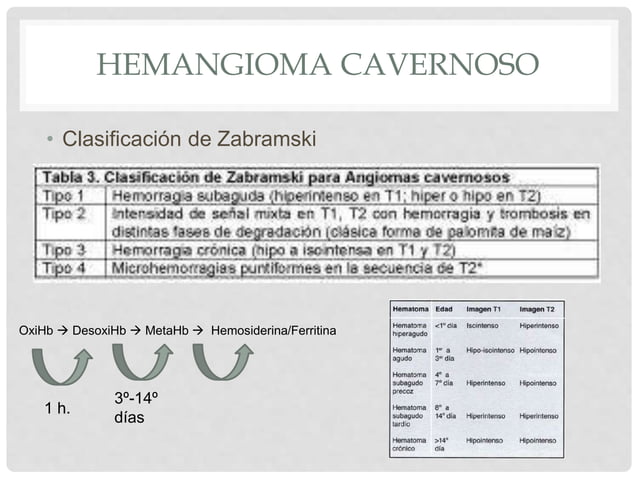 Malformaciones vasculares cerebrales | PPTX