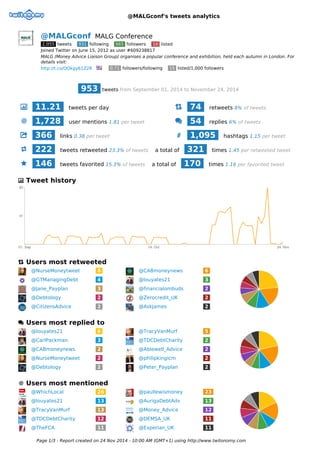 @MALGconf's tweets analytics
@MALGconf MALG Conference
2,055 tweets 931 following 665 followers 10 listed
Joined Twitter on June 15, 2012 as user #609238817
MALG (Money Advice Liaison Group) organises a popular conference and exhibition, held each autumn in London. For
details visit:
http://t.co/OOkgy61Z2R 0.71 followers/following 15 listed/1,000 followers
953 tweets from September 01, 2014 to November 24, 2014
11.21 tweets per day 74 retweets 8% of tweets
1,728 user mentions 1.81 per tweet 54 replies 6% of tweets
366 links 0.38 per tweet 1,095 hashtags 1.15 per tweet
222 tweets retweeted 23.3% of tweets a total of 321 times 1.45 per retweeted tweet
146 tweets favorited 15.3% of tweets a total of 170 times 1.16 per favorited tweet
Tweet history
Users most retweeted
@NurseMoneytweet 8 @CABmoneynews 6
@GTManagingDebt 4 @louyates21 3
@Jane_Payplan 3 @financialombuds 2
@Debtology 2 @Zerocredit_UK 2
@CitizensAdvice 2 @AskJames 2
Users most replied to
@louyates21 6 @TracyVanMurf 5
@CarlPackman 3 @TDCDebtCharity 2
@CABmoneynews 2 @Ablewell_Advice 2
@NurseMoneytweet 2 @philipkingicm 2
@Debtology 2 @Peter_Payplan 2
Users most mentioned
@WhichLocal 26 @paullewismoney 23
@louyates21 13 @AurigaDebtAdv 13
@TracyVanMurf 13 @Money_Advice 12
@TDCDebtCharity 12 @DEMSA_UK 11
@TheFCA 11 @Experian_UK 11
Page 1/3 - Report created on 24 Nov 2014 - 10:00 AM (GMT+1) using http://www.twitonomy.com
 