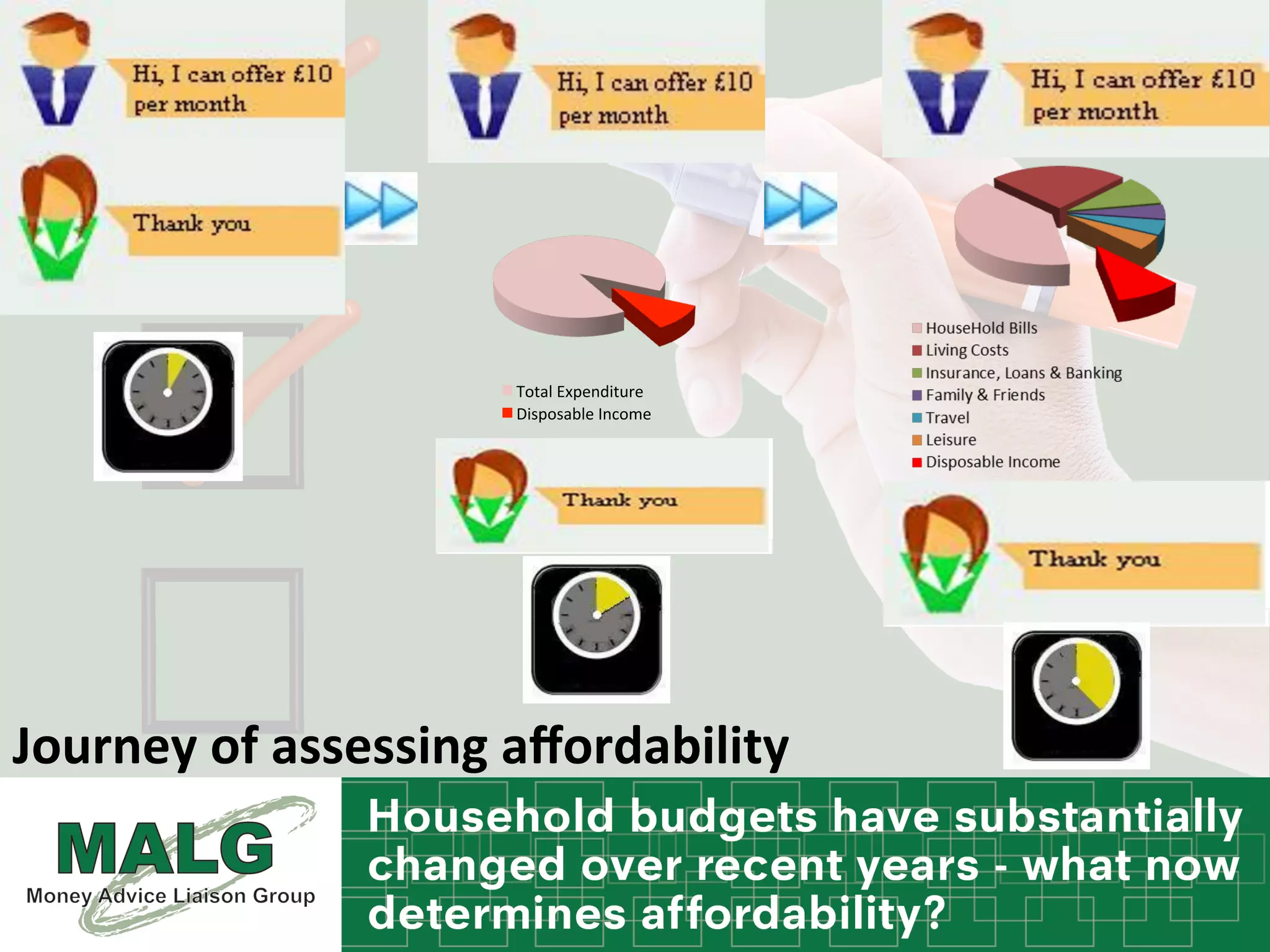 Journey	
  of	
  assessing	
  aﬀordability	
  
Total	
  Expenditure	
  
Disposable	
  Income	
  	
  
 