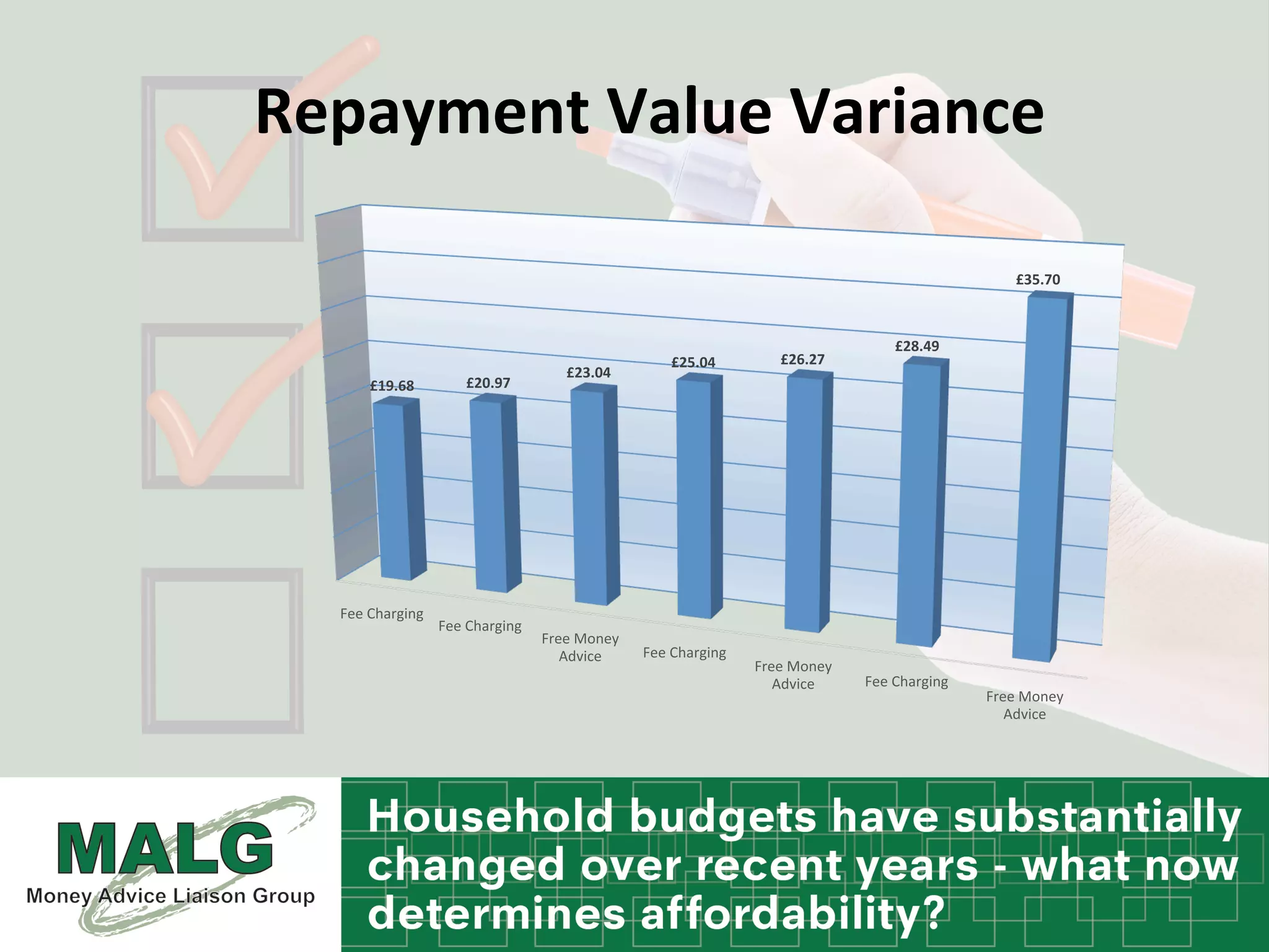 Repayment	
  Value	
  Variance	
  
	
  
	
  
	
  
	
  
	
  
Fee	
  Charging	
  	
  
Fee	
  Charging	
  
Free	
  Money	
  
Advice	
   Fee	
  Charging	
  
Free	
  Money	
  
Advice	
   Fee	
  Charging	
  
Free	
  Money	
  
Advice	
  
£19.68	
   £20.97	
  
£23.04	
  
£25.04	
   £26.27	
  
£28.49	
  
£35.70	
  
 