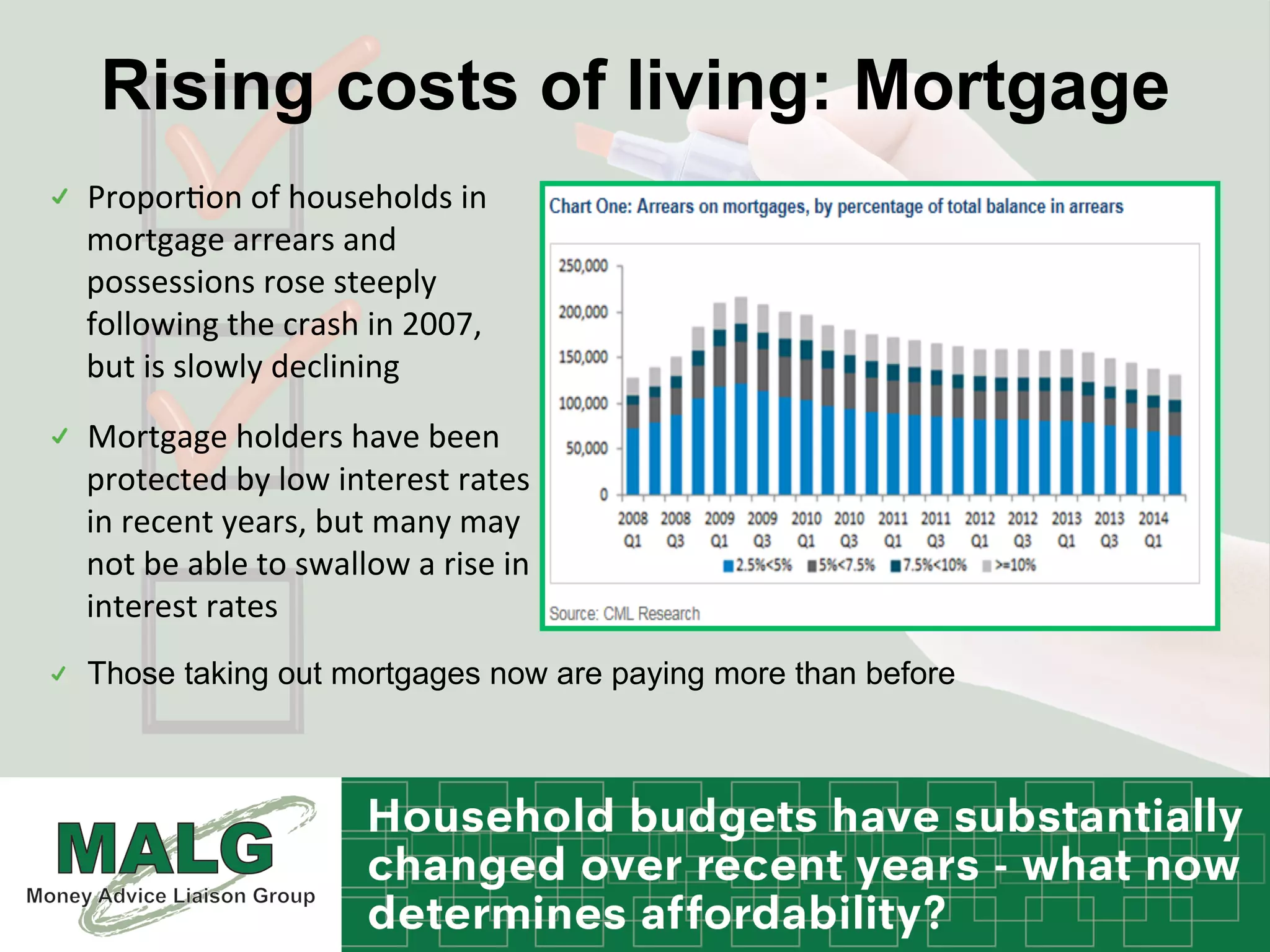 Rising costs of living: Mortgage
!   Propor%on	
  of	
  households	
  in	
  
mortgage	
  arrears	
  and	
  
possessions	
  rose	
  steeply	
  
following	
  the	
  crash	
  in	
  2007,	
  
but	
  is	
  slowly	
  declining	
  	
  	
  
!   Mortgage	
  holders	
  have	
  been	
  
protected	
  by	
  low	
  interest	
  rates	
  
in	
  recent	
  years,	
  but	
  many	
  may	
  
not	
  be	
  able	
  to	
  swallow	
  a	
  rise	
  in	
  
interest	
  rates	
  	
  
!   Those taking out mortgages now are paying more than before
 
