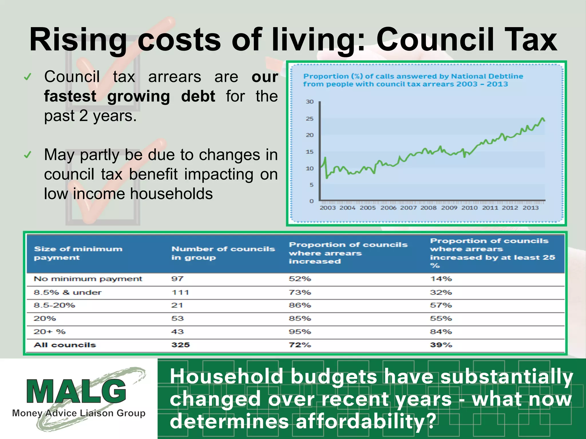 Rising costs of living: Council Tax
!   Council tax arrears are our
fastest growing debt for the
past 2 years.
!   May partly be due to changes in
council tax benefit impacting on
low income households
 