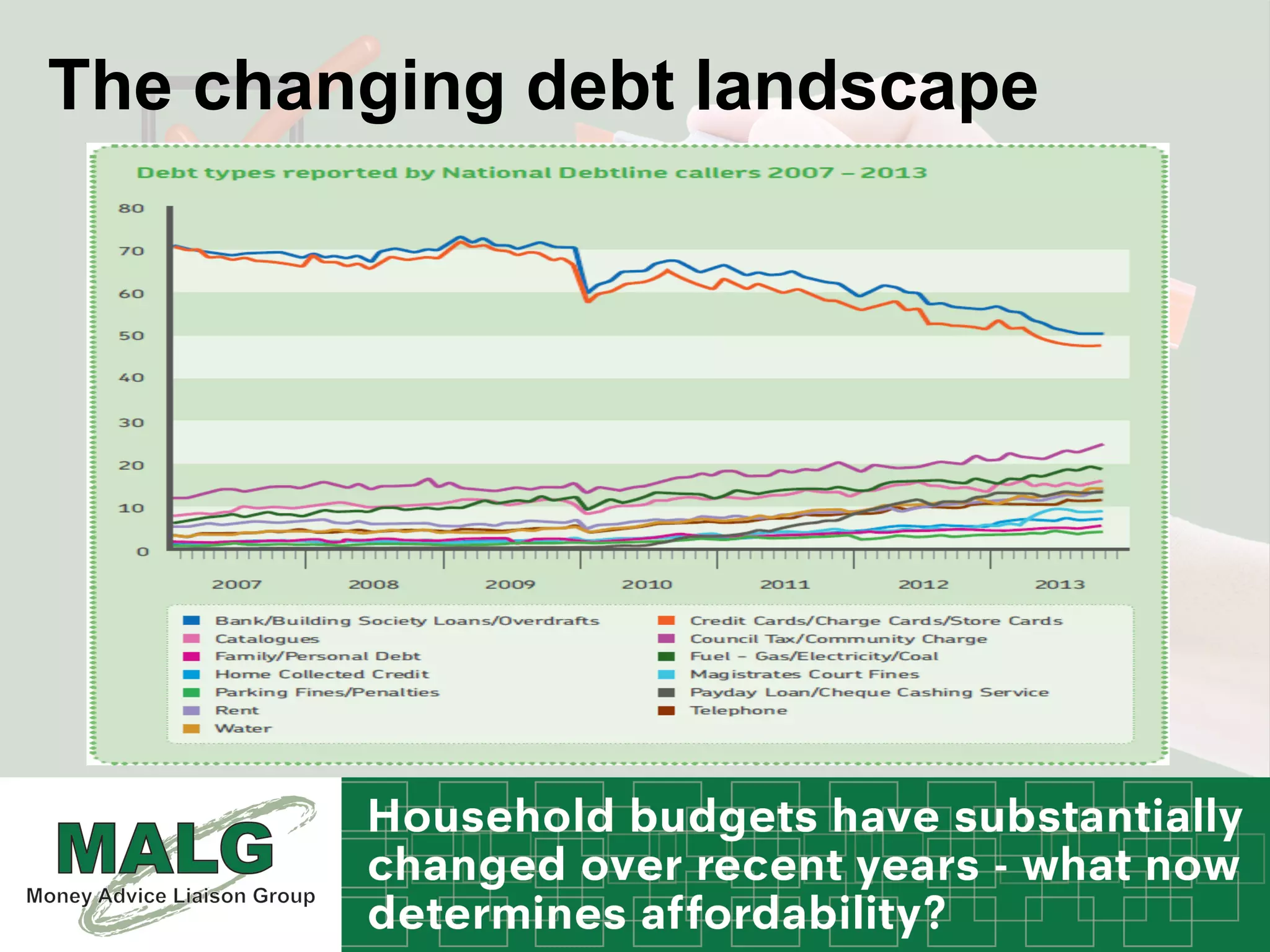 The changing debt landscape
	
  
	
  
	
  
	
  
 