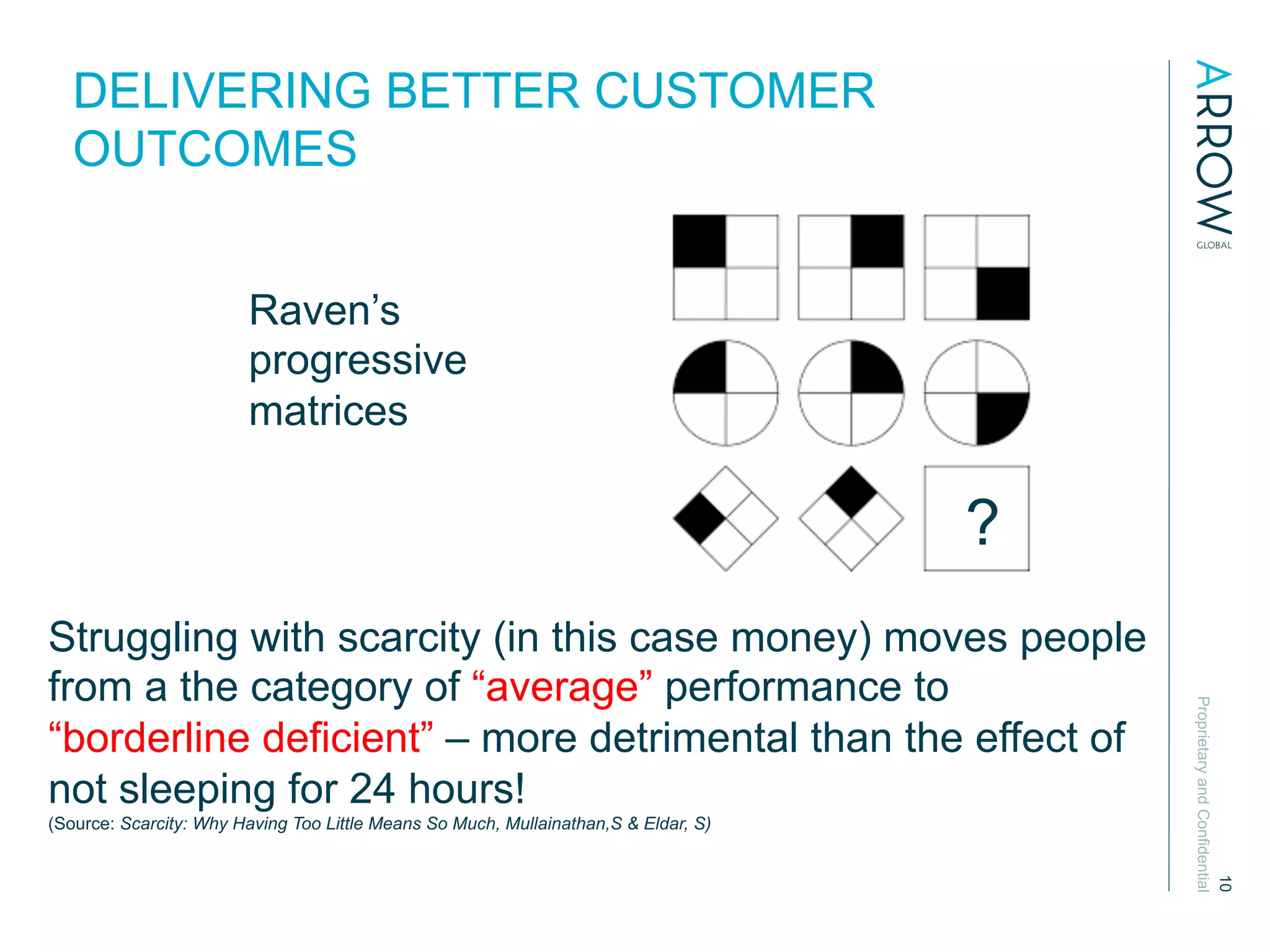 ProprietaryandConfidential
10
DELIVERING BETTER CUSTOMER
OUTCOMES
?
Raven’s
progressive
matrices
Struggling with scarcity (in this case money) moves people
from a the category of “average” performance to
“borderline deficient” – more detrimental than the effect of
not sleeping for 24 hours!
(Source: Scarcity: Why Having Too Little Means So Much, Mullainathan,S & Eldar, S)
 