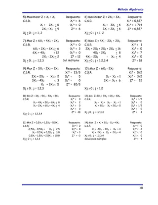 Método Algebraico
5) Maximizar Z = X1 + X2
C.S.R.
X1 + 2X2 < 6
2X1 + X2 > 9
Xj > 0 ; j = 1, 2

Respuesta:
X1* = 6
X2* = 0
Z* = 6

6) Maximizar Z = 2X1 + 3X2
C.S.R.
X1 + 3X2 < 6
3X1 + 2X2 < 6
Xj > 0 ; j = 1, 2

Respuesta:
X1* = 0,857
X2* = 1,714
Z* = 6,857

7) Max Z = 6X1 + 4X2 + 2X3
C.S.R.
6X1 + 2X2 + 6X3 > 6
6X1 + 4X2
= 12
2X1 - 2X2 < 2
Xj > 0 ; j = 1,2,3

Respuesta:
X1* = 0
X2* = 3
X3* = 0
Z* = 12

8) Max Z = 4X1 - 2X2 + 2X3
C.S.R.
2X1 + 2X2 + 2X3 + 2X4 < 16
4X2 – 2X3
< 8
4X1 - 2X2
- X4 < 4
Xj > 0 ; j = 1,2,3,4

Respuesta:
X1* = 1
X2* = 0
X3* = 7
X4* = 0
Z* = 18

9) Max Z = 5X1 - 2X2 + 3X3
C.S.R.
2X1 + 2X2 - X3 > 2
3X1 - 4X2
< 3
X2 + 3X3 < 5
Xj > 0 ; j = 1,2,3

Respuesta:
X1* = 23/3
X2* =
5
X3* =
0
Z* = 85/3

10) Max Z = 6X1 - 2X2
C.S.R.
X1 - X2 < 1
3X1 - X2 < 6

Respuesta:
X1* = 5/2
X2* = 3/2
Z* = 12

11) Min Z = 3X1 - 9X2 - 5X3 + 4X4
C.S.R.
X1 + 4X2 + 5X3 + 8X4 < 8
X1 + 2X2 + 6X3 + 4X4 < 4

Respuesta:
X 1* = 0
X 2* = 2
X 3* = 0
X 4* = 0
Z* = -18

12) Min Z=2X1 + 9X2 + 6X3 + 8X4
C.S.R.
X1 + X2 + X3 - X4 = 1
X1 + 2X2 - X3 + 2X4 = 0
Xj > 0 ; j = 1,2,3,4

Respuesta:
X1* = 1/2
X2* = 0
X3* = 1/2
X4* = 0
Z* = 4

Respuesta:
X1* = 0
X2* = 0
X3* = 3
Z* = -3

14) Max Z = X1 + 2X2 - X3 + 4X4
C.S.R.
X1 + 2X2 - 3X3 + X4 = 4
X1 + 2X2 + X3 + 2X4 = 4
Xj > 0 ; j = 1,2,3,4
Soluciones múltiples

Respuesta:
X1* = 0
X2* = 2
X3* = 0
X4* = 0
Z* = 4

Xj > 0 ; j = 1,2,3,4
13) Min Z = 0,5X1 + 1,5X2 – 0,5X3
C.S.R.
-0,5X1 – 0,5X2 +
X3 < 2,5
X1 – 0,5X2 + 0,5X3 < 3,0
0,5X1 – 1,5X2 + 2,5X3 > 10,0
Xj > 0 ; j = 1,2,3

Sol. Múltiples

Xj > 0 ; j = 1,2

81

 