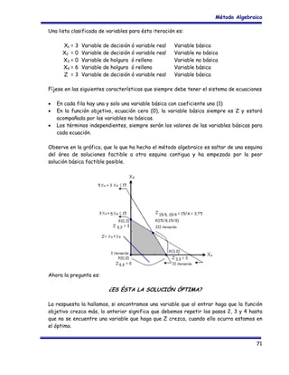 Método Algebraico
Una lista clasificada de variables para ésta iteración es:
X1 =
X2 =
X3 =
X4 =
Z =

3
0
0
6
3

Variable de decisión ó variable real
Variable de decisión ó variable real
Variable de holgura ó relleno
Variable de holgura ó relleno
Variable de decisión ó variable real

Variable
Variable
Variable
Variable
Variable

básica
no básica
no básica
básica
básica

Fíjese en las siguientes características que siempre debe tener el sistema de ecuaciones
•
•
•

En cada fila hay una y solo una variable básica con coeficiente uno (1)
En la función objetivo, ecuación cero (0), la variable básica siempre es Z y estará
acompañada por las variables no básicas.
Los términos independientes, siempre serán los valores de las variables básicas para
cada ecuación.

Observe en la gráfica, que lo que ha hecho el método algebraico es saltar de una esquina
del área de soluciones factible a otra esquina contigua y ha empezado por la peor
solución básica factible posible.

Ahora la pregunta es:

¿ES ÉSTA LA SOLUCIÓN ÓPTIMA?
La respuesta la hallamos, si encontramos una variable que al entrar haga que la función
objetivo crezca más, lo anterior significa que debemos repetir los pasos 2, 3 y 4 hasta
que no se encuentre una variable que haga que Z crezca, cuando ello ocurra estamos en
el óptimo.
71

 