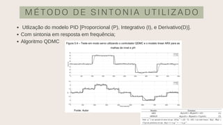 Utlização do modelo PID [Proporcional (P), Integrativo (I), e Derivativo(D)].
Com sintonia em resposta em frequência;
Algoritmo QDMC
M É T O D O D E S I N T O N I A U T I L I Z A D O
 