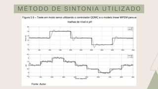 M É T O D O D E S I N T O N I A U T I L I Z A D O
 