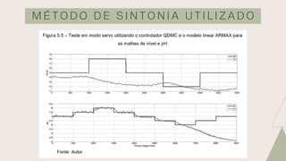 M É T O D O D E S I N T O N I A U T I L I Z A D O
 