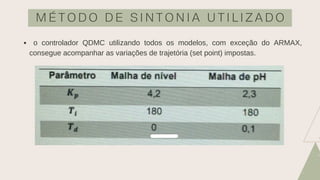 o controlador QDMC utilizando todos os modelos, com exceção do ARMAX,
consegue acompanhar as variações de trajetória (set point) impostas.
M É T O D O D E S I N T O N I A U T I L I Z A D O
 