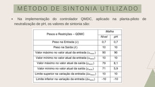 Na implementação do controlador QMDC, aplicado na planta-piloto de
neutralização de pH, os valores de sintonia são:
M É T O D O D E S I N T O N I A U T I L I Z A D O
 