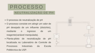 P R O C E S S O
N E U T R A L I Z A Ç Ã O D E P H
O processo de neutralização de pH
O processo consiste em atingir um valor de
pH desejado de um influente (distúrbio),
mediante o ingresso de um
reagente(variável manipulada).
Planta-piloto de neutralização de pH
localizada no Laboratório de Controle de
Processos Industriais da Escola
Politécnica da USP.
 