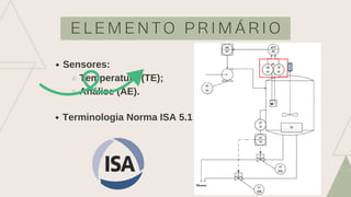 E L E M E N T O P R I M Á R I O
Sensores:
Temperatura (TE);
Análise (AE).
Terminologia Norma ISA 5.1
 