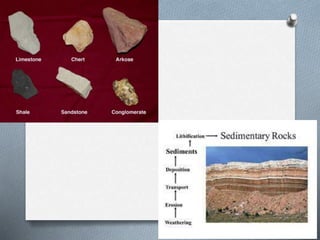THE EARTH'S CRUST | PPTX