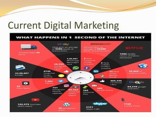 Current Digital Marketing
 
