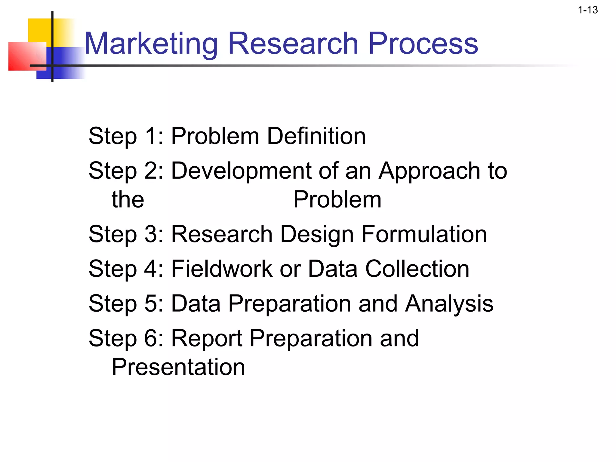 1-13


Marketing Research Process

Step 1: Problem Definition
Step 2: Development of an Approach to
  the              Problem
Step 3: Research Design Formulation
Step 4: Fieldwork or Data Collection
Step 5: Data Preparation and Analysis
Step 6: Report Preparation and
  Presentation
 