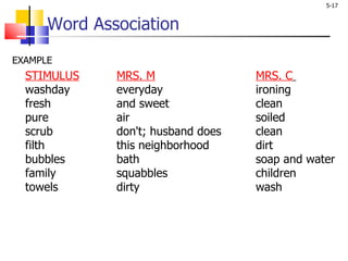 Word Association EXAMPLE STIMULUS   MRS. M     MRS. C   washday  everyday    ironing  fresh  and sweet  clean  pure  air  soiled  scrub  don't; husband does  clean  filth  this neighborhood  dirt  bubbles  bath  soap and water  family  squabbles  children  towels  dirty  wash 