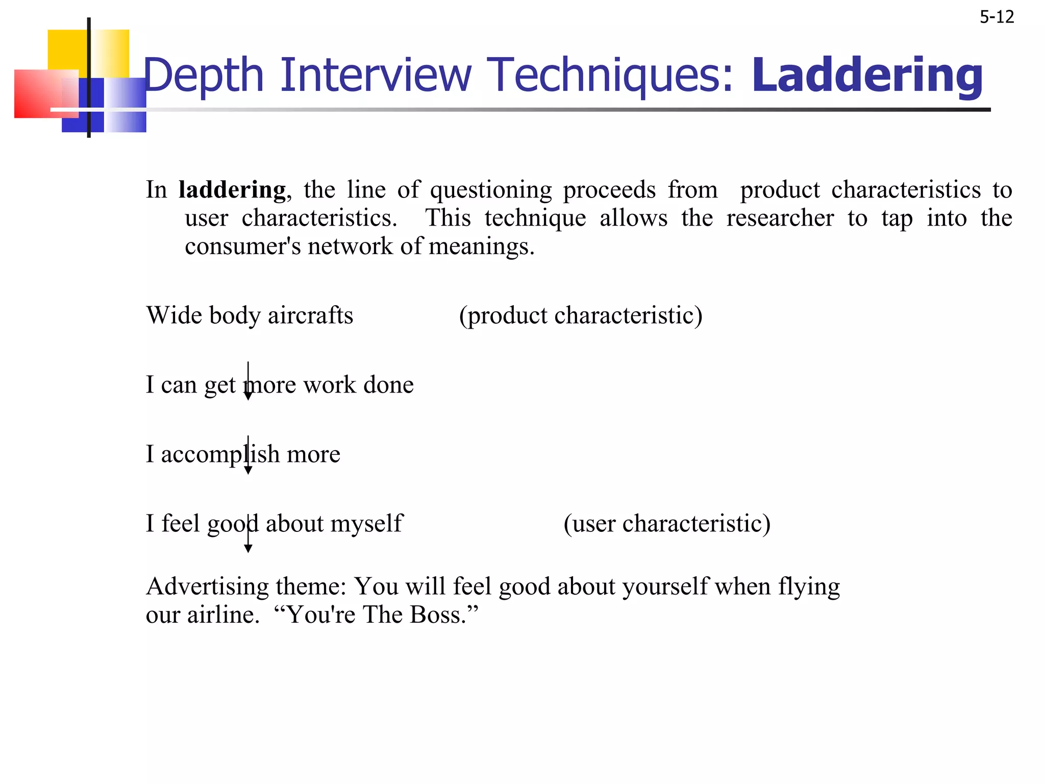 Depth Interview Techniques:  Laddering In  laddering , the line of questioning proceeds from  product characteristics to user characteristics.  This technique allows the researcher to tap into the consumer's network of meanings.  Wide body aircrafts (product characteristic)   I can get more work done   I accomplish more   I feel good about myself (user characteristic)   Advertising theme: You will feel good about yourself when flying our airline.  “You're The Boss.” 