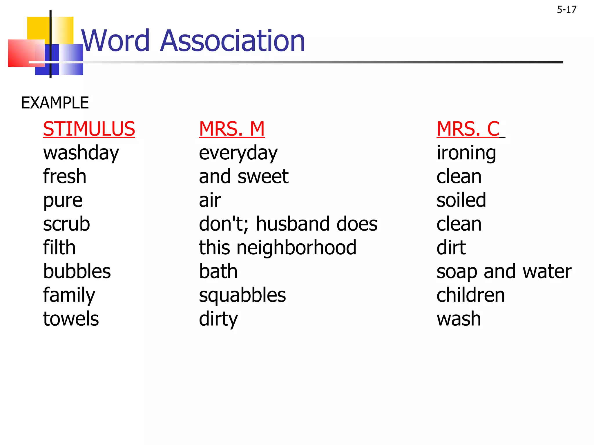 Word Association EXAMPLE STIMULUS   MRS. M     MRS. C   washday  everyday    ironing  fresh  and sweet  clean  pure  air  soiled  scrub  don't; husband does  clean  filth  this neighborhood  dirt  bubbles  bath  soap and water  family  squabbles  children  towels  dirty  wash 