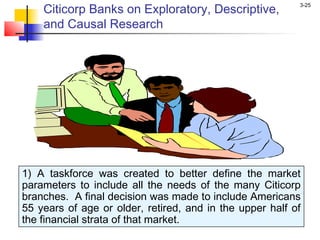 Citicorp Banks on Exploratory, Descriptive,
                                                          3-25


    and Causal Research




1) A taskforce was created to better define the market
parameters to include all the needs of the many Citicorp
branches. A final decision was made to include Americans
55 years of age or older, retired, and in the upper half of
the financial strata of that market.
 