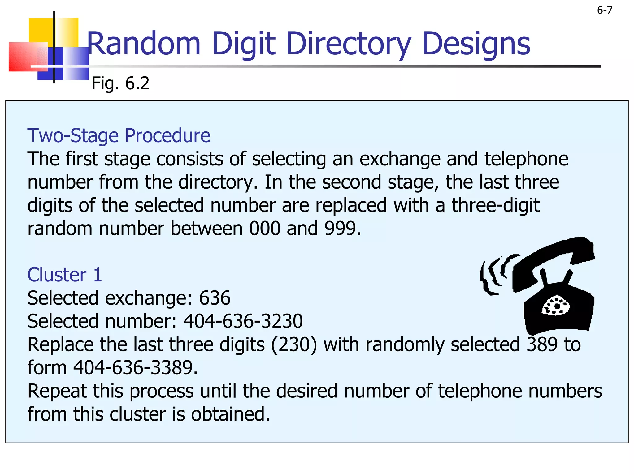 Random Digit Directory Designs Two-Stage Procedure The first stage consists of selecting an exchange and telephone number from the directory. In the second stage, the last three digits of the selected number are replaced with a three-digit random number between 000 and 999. Cluster 1 Selected exchange: 636 Selected number: 404-636-3230 Replace the last three digits (230) with randomly selected 389 to form 404-636-3389.  Repeat this process until the desired number of telephone numbers from this cluster is obtained . Fig. 6.2 