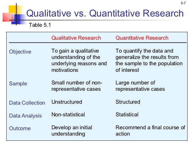 qualitative research marketing As the importance of marketing to business grows, and as new concepts and applications of marketing emerge and evolve, so too does the need for up-to-date ma. qualitative research marketing As the importance of marketing to business grows, and as new concepts and applications of marketing emerge and evolve, so too does the need for up-to-date ma.