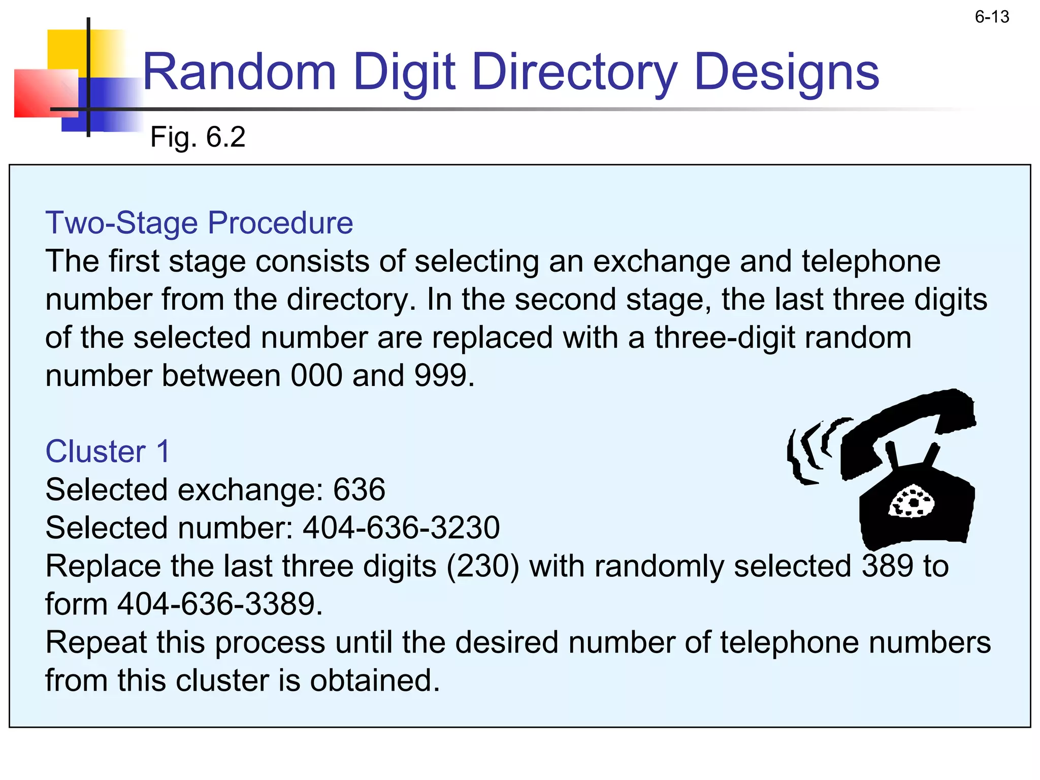 6-13


       Random Digit Directory Designs
       Fig. 6.2


Two-Stage Procedure
The first stage consists of selecting an exchange and telephone
number from the directory. In the second stage, the last three digits
of the selected number are replaced with a three-digit random
number between 000 and 999.

Cluster 1
Selected exchange: 636
Selected number: 404-636-3230
Replace the last three digits (230) with randomly selected 389 to
form 404-636-3389.
Repeat this process until the desired number of telephone numbers
from this cluster is obtained.
 