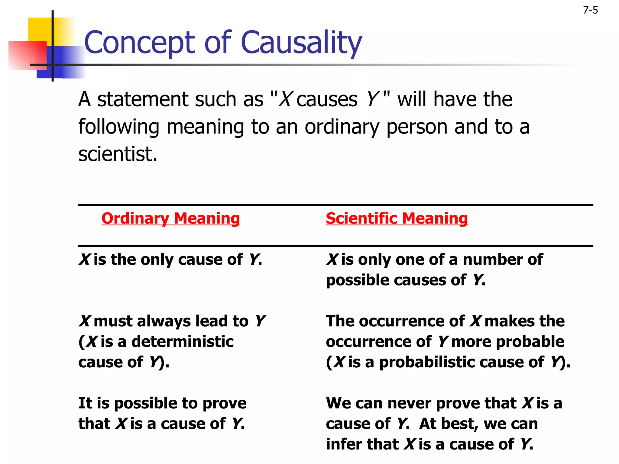 7-5


Concept of Causality
A statement such as "X causes Y " will have the
following meaning to an ordinary person and to a
scientist.

____________________________________________________
   Ordinary Meaning       Scientific Meaning
____________________________________________________
X is the only cause of Y. X is only one of a number of
                          possible causes of Y.

X must always lead to Y   The occurrence of X makes the
(X is a deterministic     occurrence of Y more probable
cause of Y).              (X is a probabilistic cause of Y).

It is possible to prove   We can never prove that X is a
that X is a cause of Y.   cause of Y. At best, we can
                          infer that X is a cause of Y.
 