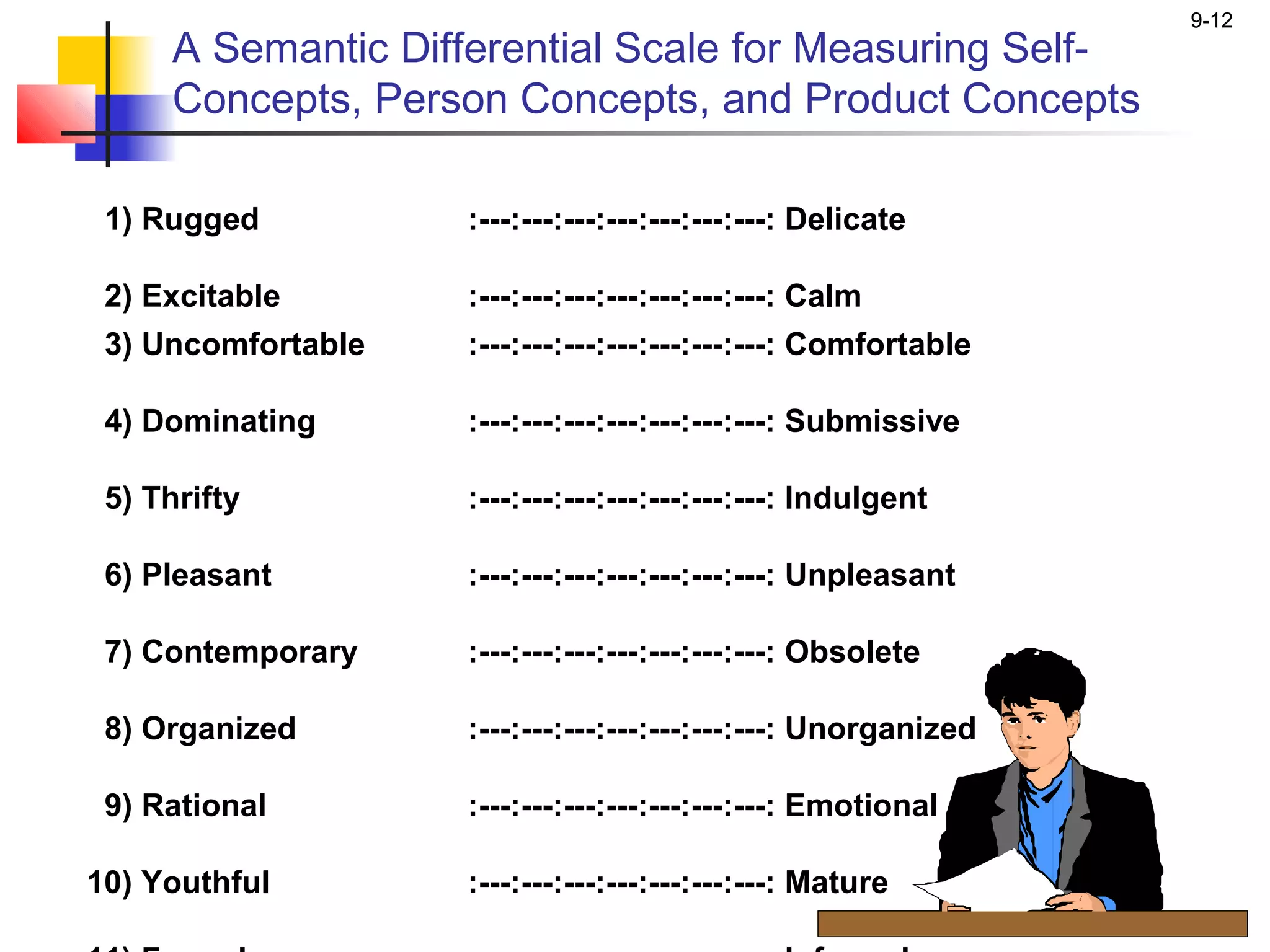 9-12
     A Semantic Differential Scale for Measuring Self-
     Concepts, Person Concepts, and Product Concepts

 1) Rugged          :---:---:---:---:---:---:---: Delicate

 2) Excitable       :---:---:---:---:---:---:---: Calm
 3) Uncomfortable   :---:---:---:---:---:---:---: Comfortable

 4) Dominating      :---:---:---:---:---:---:---: Submissive

 5) Thrifty         :---:---:---:---:---:---:---: Indulgent

 6) Pleasant        :---:---:---:---:---:---:---: Unpleasant

 7) Contemporary    :---:---:---:---:---:---:---: Obsolete

 8) Organized       :---:---:---:---:---:---:---: Unorganized

 9) Rational        :---:---:---:---:---:---:---: Emotional

10) Youthful        :---:---:---:---:---:---:---: Mature
 