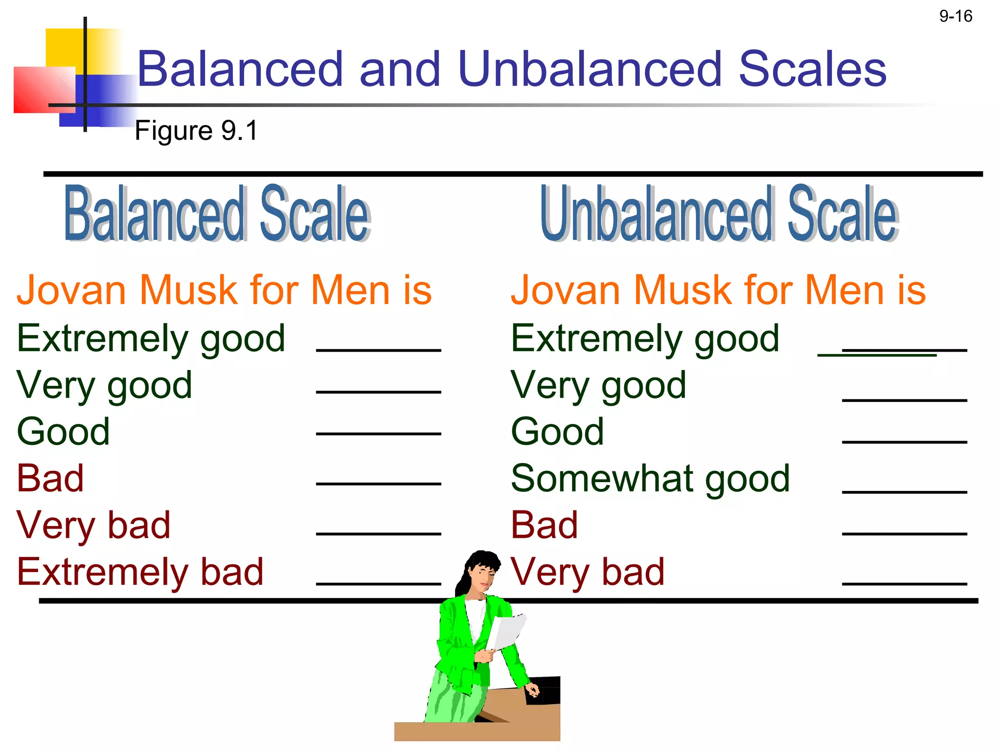 9-16


      Balanced and Unbalanced Scales
      Figure 9.1




Jovan Musk for Men is   Jovan Musk for Men is
Extremely good          Extremely good
Very good               Very good
Good                    Good
Bad                     Somewhat good
Very bad                Bad
Extremely bad           Very bad
 