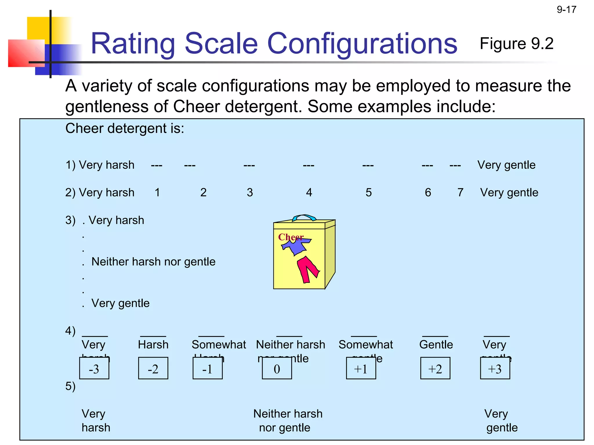 9-17



      Rating Scale Configurations                                              Figure 9.2

A variety of scale configurations may be employed to measure the
gentleness of Cheer detergent. Some examples include:
Cheer detergent is:

1) Very harsh     ---   ---        ---          ---       ---     ---   ---    Very gentle

2) Very harsh     1           2    3               4      5        6       7   Very gentle

3) . Very harsh
   .                                       Cheer
   .
   . Neither harsh nor gentle
   .
   .
   . Very gentle

4) ____         ____      ____        ____               ____     ____          ____
   Very         Harsh    Somewhat Neither harsh        Somewhat   Gentle       Very
   harsh                 Harsh    nor gentle             gentle                gentle
      -3         -2           -1          0              +1        +2            +3
5)

     Very                              Neither harsh                            Very
     harsh                              nor gentle                              gentle
 
