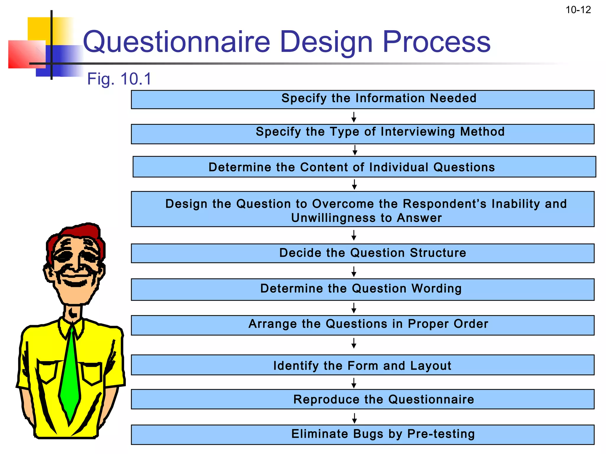 10-12


Questionnaire Design Process
Fig. 10.1
                             Specify the Information Needed

                         Specify the Type of Interviewing Method


                  Determine the Content of Individual Questions


            Design the Question to Overcome the Respondent’s Inability and
                               Unwillingness to Answer

                             Decide the Question Structure


                          Determine the Question Wording


                        Arrange the Questions in Proper Order


                            Identify the Form and Layout

                               Reproduce the Questionnaire

                               Eliminate Bugs by Pre-testing
 