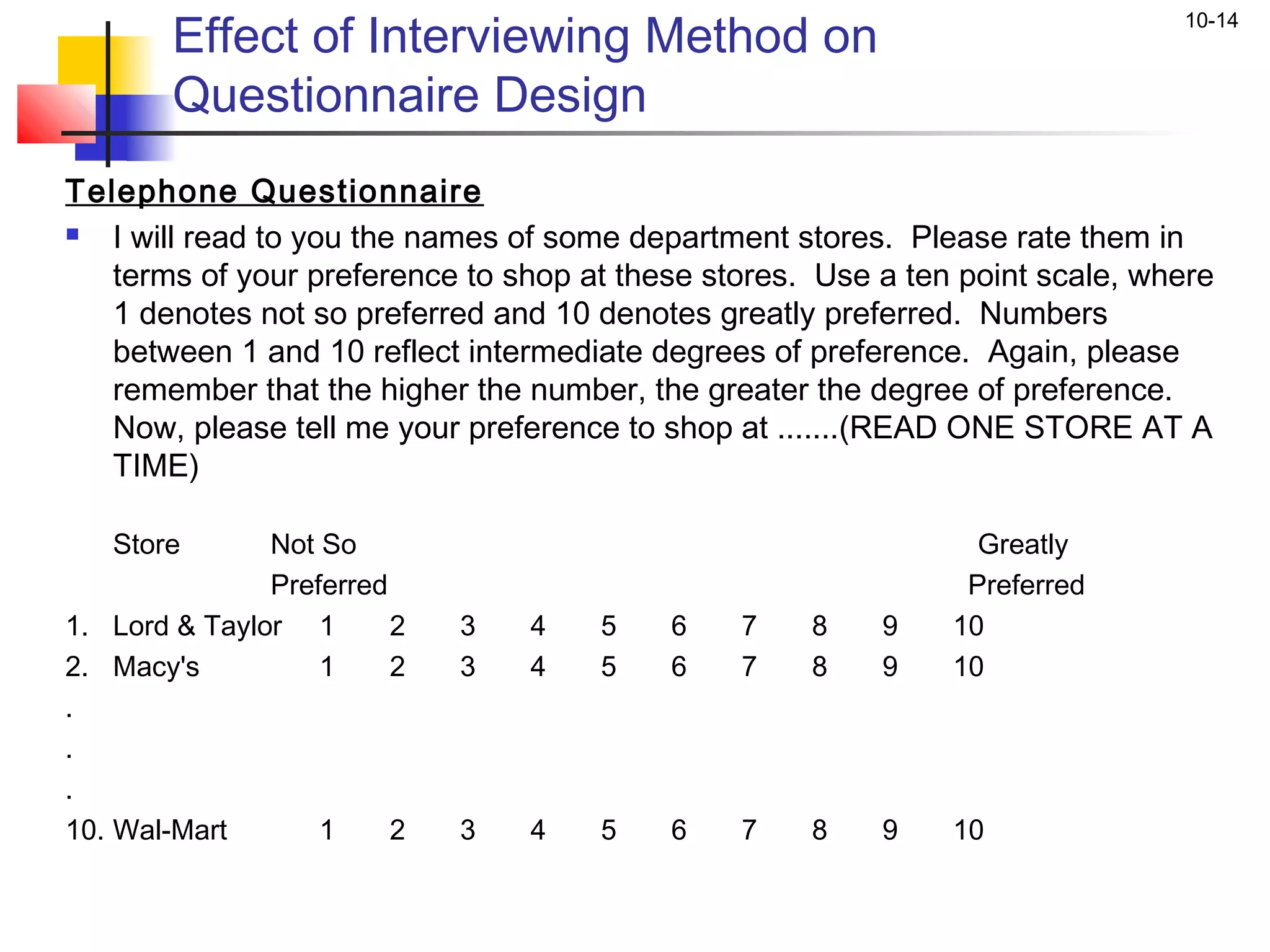 Effect of Interviewing Method on
                                                                              10-14


        Questionnaire Design
Telephone Questionnaire
  I will read to you the names of some department stores. Please rate them in
   terms of your preference to shop at these stores. Use a ten point scale, where
   1 denotes not so preferred and 10 denotes greatly preferred. Numbers
   between 1 and 10 reflect intermediate degrees of preference. Again, please
   remember that the higher the number, the greater the degree of preference.
   Now, please tell me your preference to shop at .......(READ ONE STORE AT A
   TIME)
 
    Store      Not So                                           Greatly
               Preferred                                       Preferred
1. Lord & Taylor 1       2   3   4   5    6    7    8    9    10
2. Macy's          1     2   3   4   5    6    7    8    9    10
.
.
.
10. Wal-Mart       1     2   3   4   5    6    7    8    9    10
 