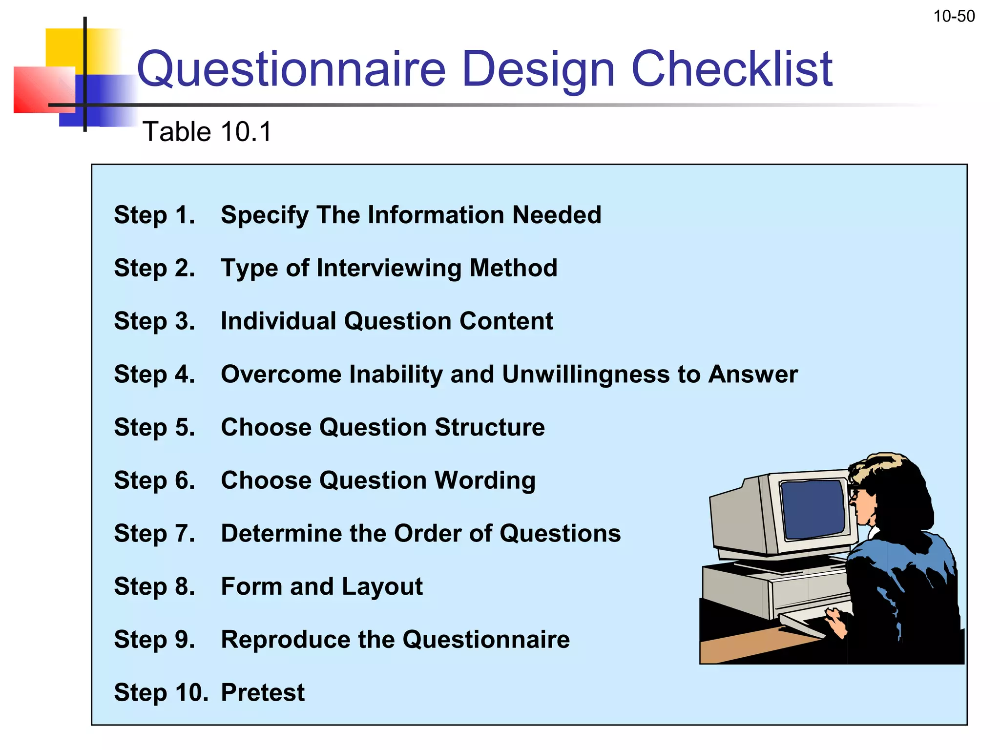 10-50


 Questionnaire Design Checklist
  Table 10.1

Step 1.   Specify The Information Needed

Step 2.   Type of Interviewing Method

Step 3.   Individual Question Content

Step 4.   Overcome Inability and Unwillingness to Answer

Step 5.   Choose Question Structure

Step 6.   Choose Question Wording

Step 7.   Determine the Order of Questions

Step 8.   Form and Layout

Step 9.   Reproduce the Questionnaire

Step 10. Pretest
 