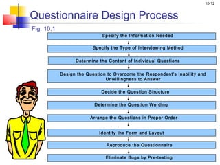 10-12


Questionnaire Design Process
Fig. 10.1
                             Specify the Information Needed

                         Specify the Type of Interviewing Method


                  Determine the Content of Individual Questions


            Design the Question to Overcome the Respondent’s Inability and
                               Unwillingness to Answer

                             Decide the Question Structure


                          Determine the Question Wording


                        Arrange the Questions in Proper Order


                            Identify the Form and Layout

                               Reproduce the Questionnaire

                               Eliminate Bugs by Pre-testing
 