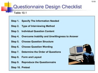 10-50


 Questionnaire Design Checklist
  Table 10.1

Step 1.   Specify The Information Needed

Step 2.   Type of Interviewing Method

Step 3.   Individual Question Content

Step 4.   Overcome Inability and Unwillingness to Answer

Step 5.   Choose Question Structure

Step 6.   Choose Question Wording

Step 7.   Determine the Order of Questions

Step 8.   Form and Layout

Step 9.   Reproduce the Questionnaire

Step 10. Pretest
 